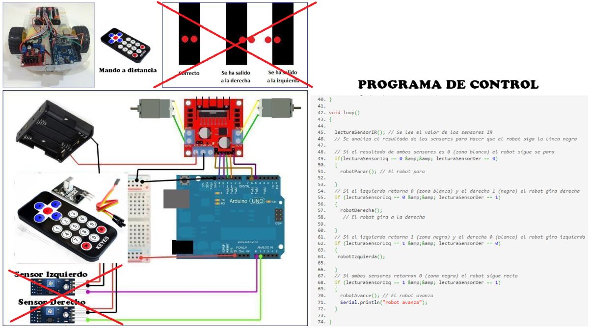 robot inalambrico