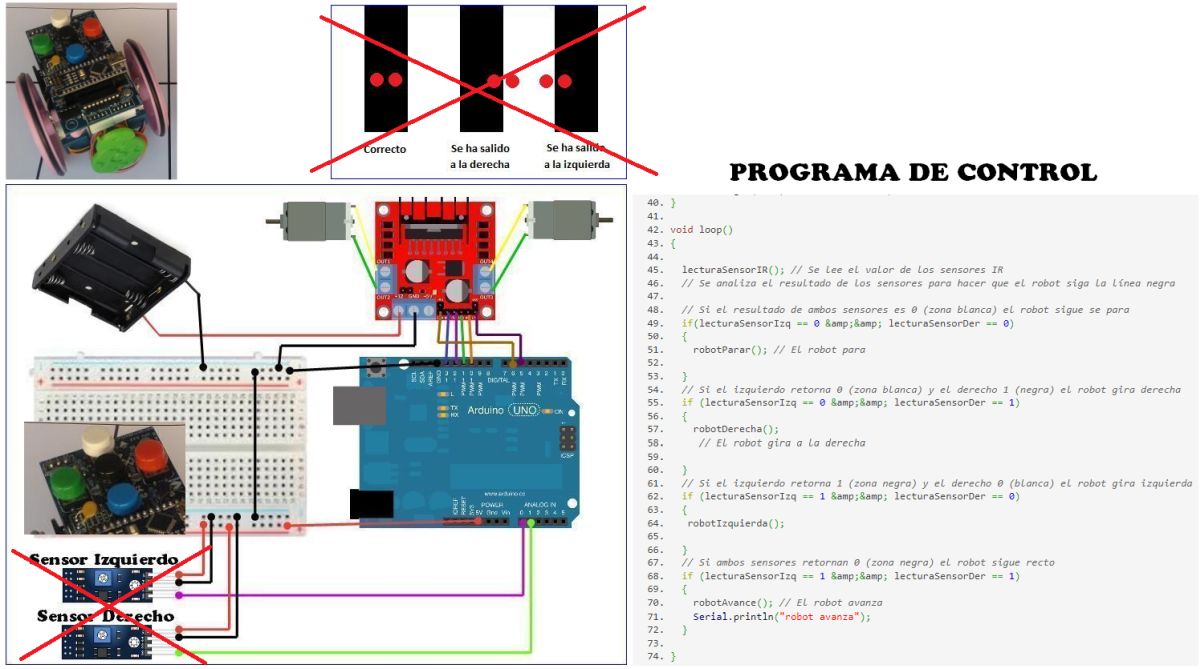 robot programable
