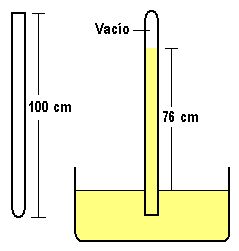 Experimento de Torricelli