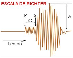 Escala de Richter