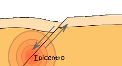 Terremoto